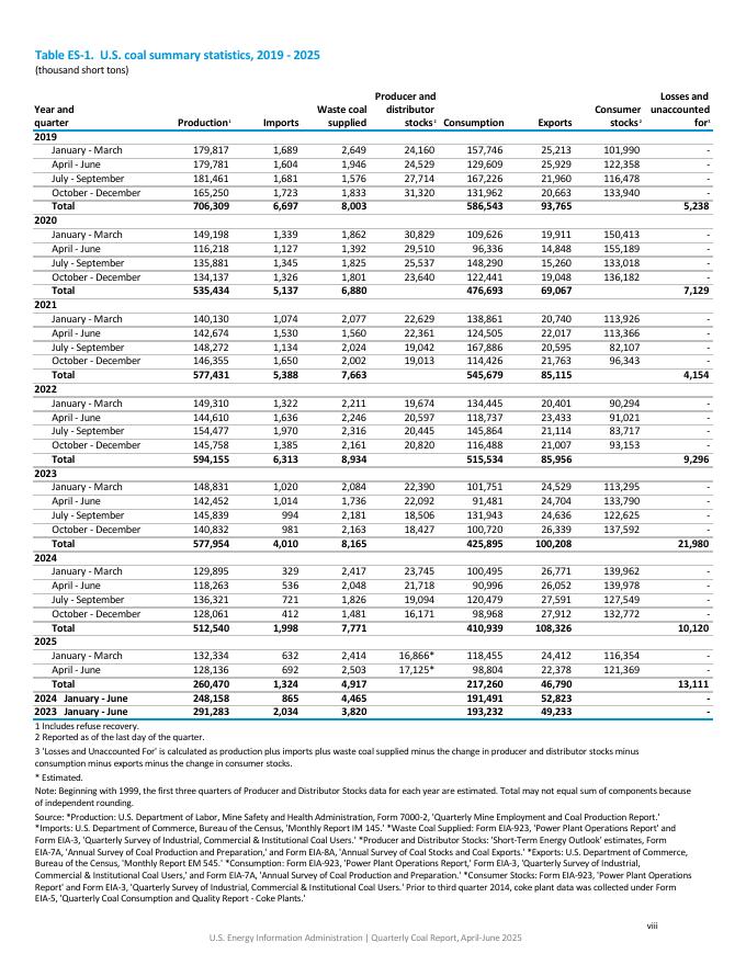 美国能源信息署（EIA）：2025年二季度美国煤炭市场动态报告（英文版）_第9页