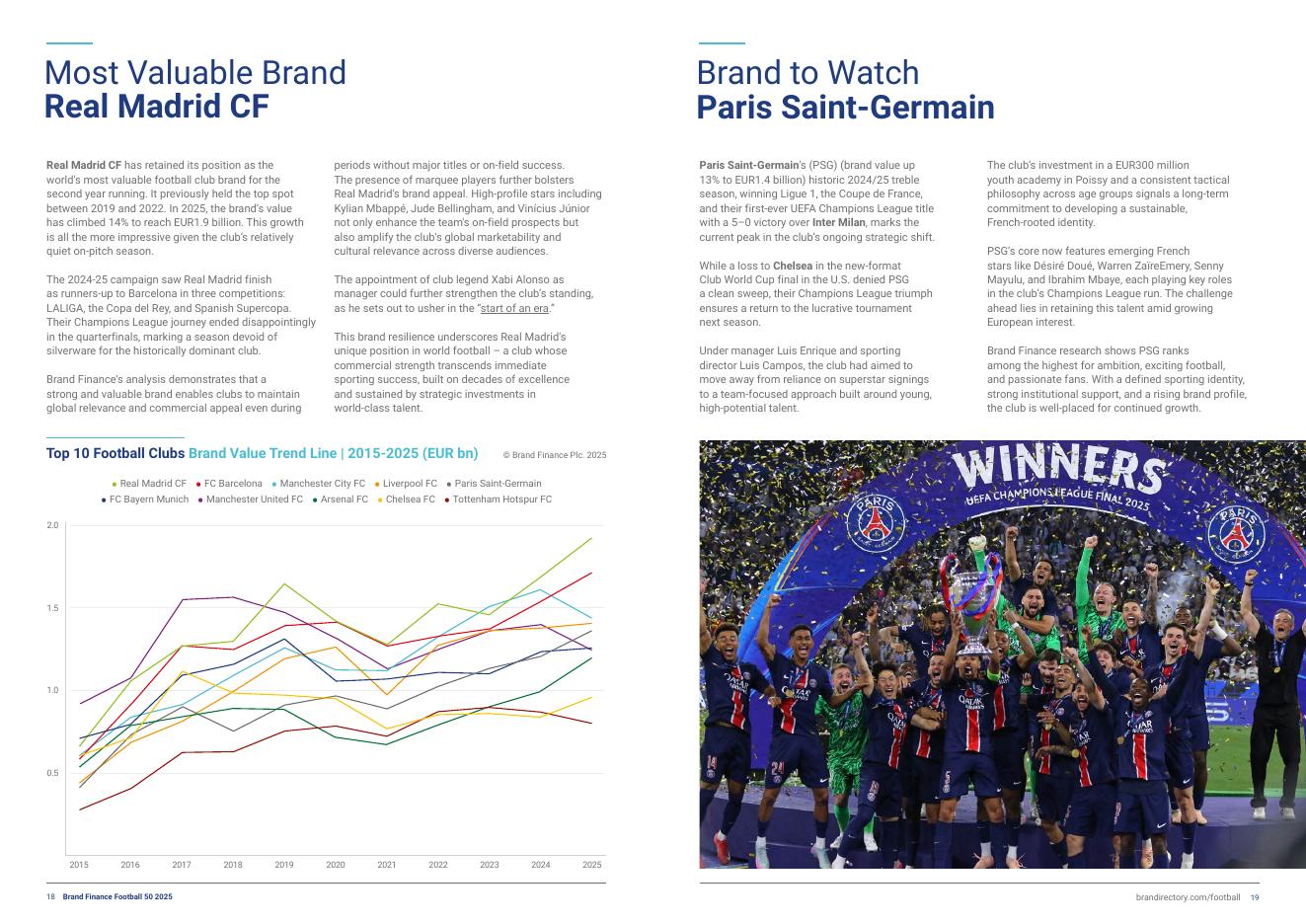 Brand Finance：2025年足球品牌50强报告（英文版）_第10页