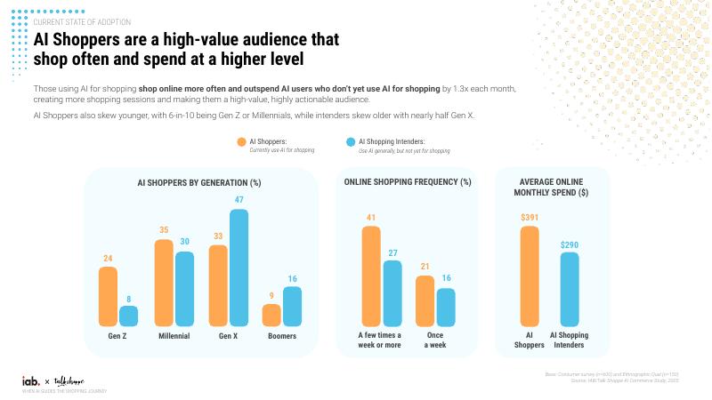 IBA：2025年当AI引导购物旅程时-人工智能驱动商业时代下营销人员的机会报告（英文版）_第8页