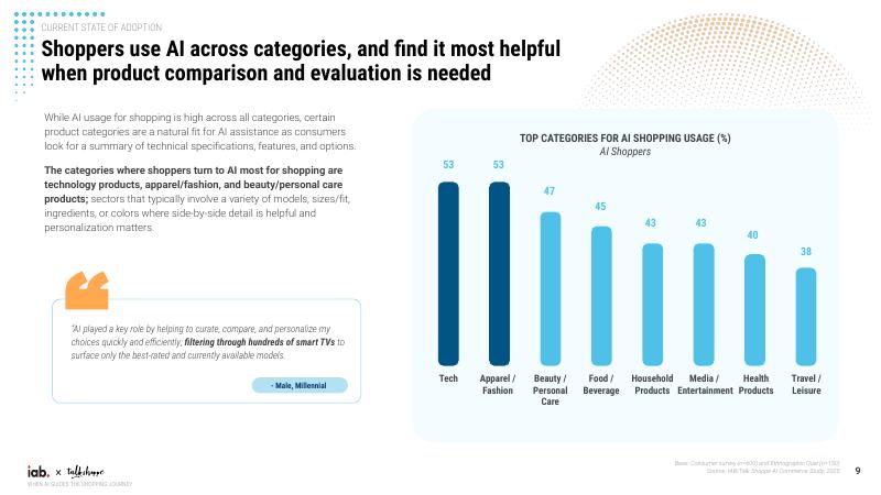 IBA：2025年当AI引导购物旅程时-人工智能驱动商业时代下营销人员的机会报告（英文版）_第9页