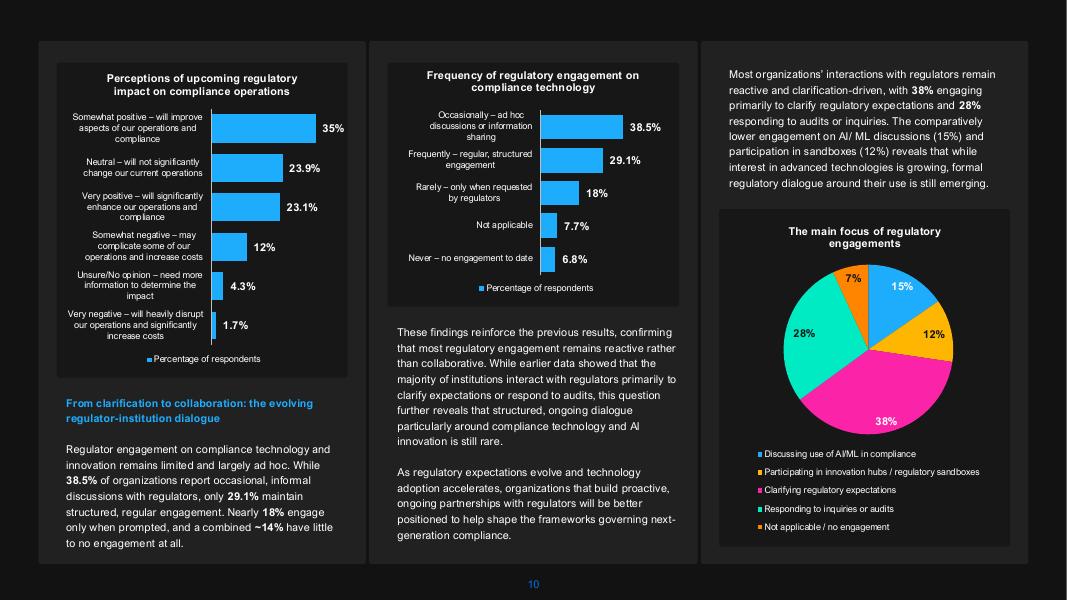 SymphonyAI：2025-26年金融犯罪合规中的人工智能、监管与机构就绪度现状研究报告（英文版）_第10页