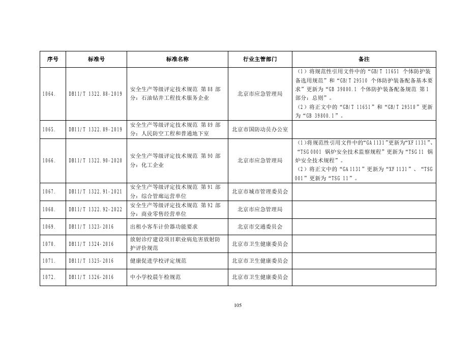 DB11/T 1322.90-2020 标准预览