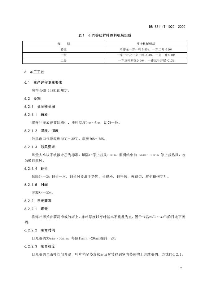 DB3211/T 1022-2020 标准预览
