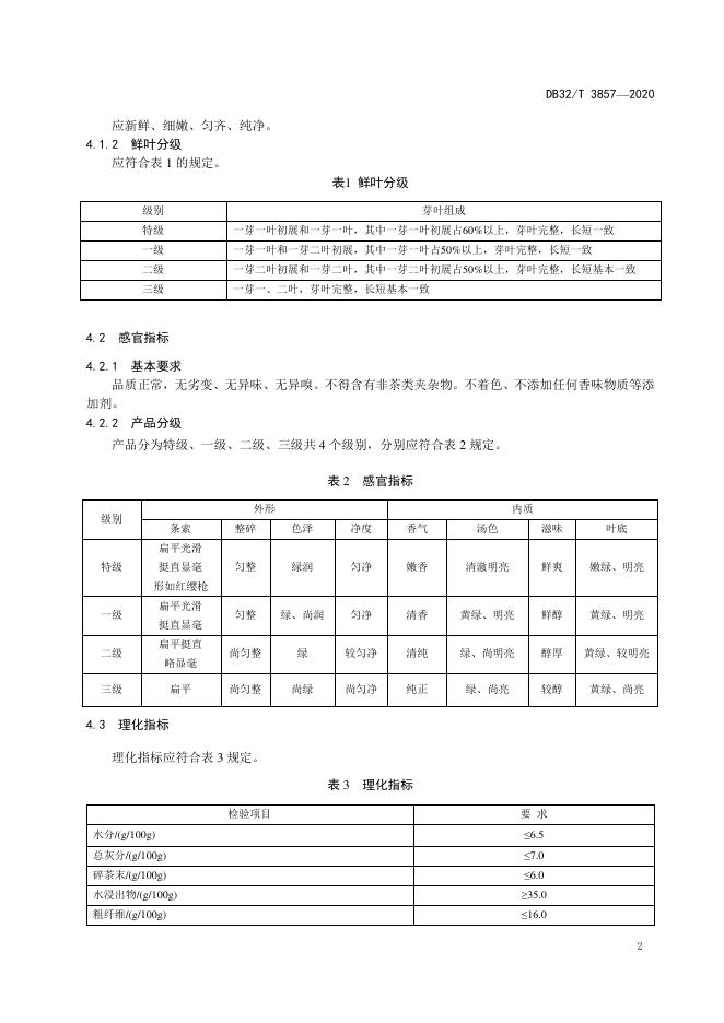 DB32/T 3857-2020 标准预览