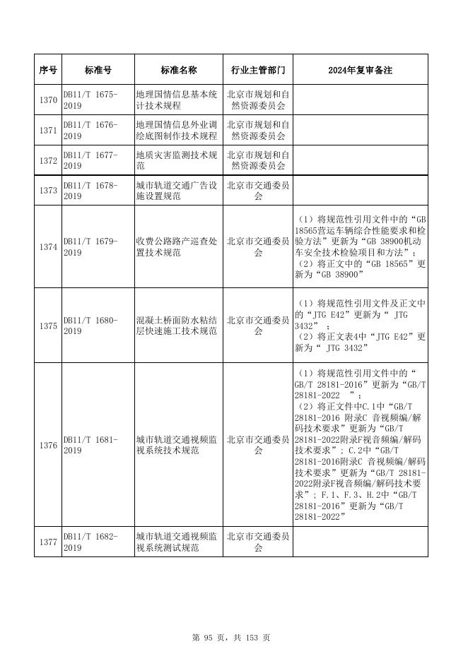 DB11/T 1681-2019 标准预览