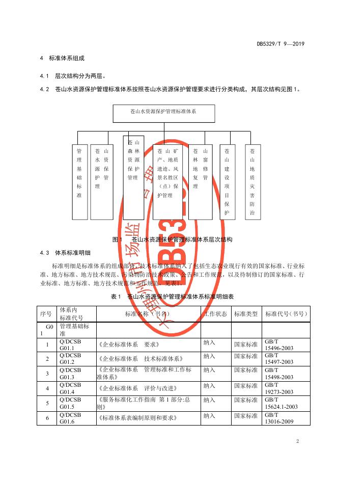 DB5329/T 9-2019 标准预览