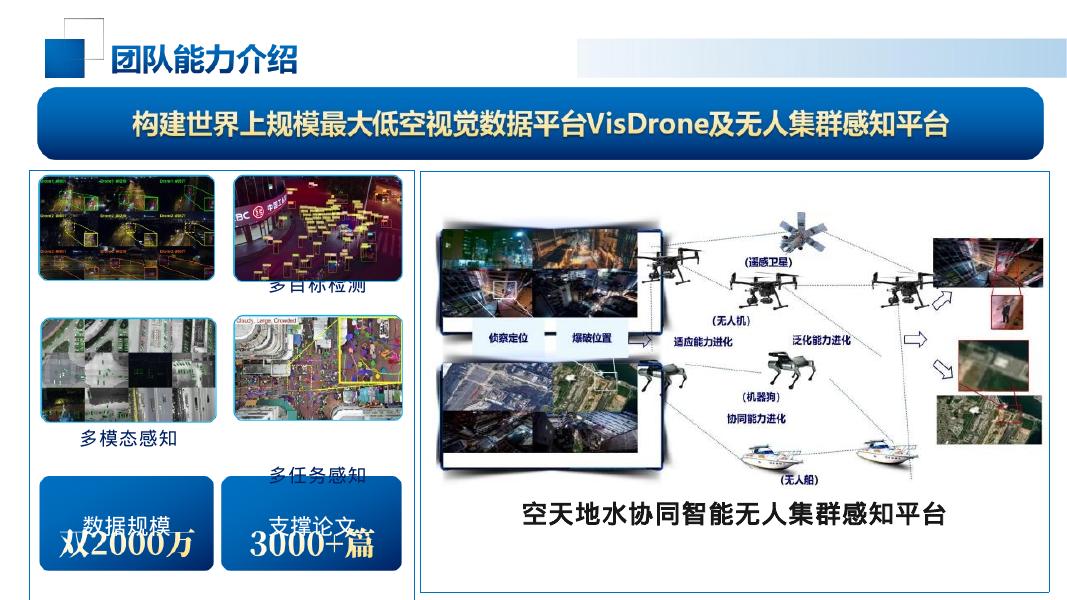 雄安国创中心低空智能实验室：低空智巡解决方案_第6页