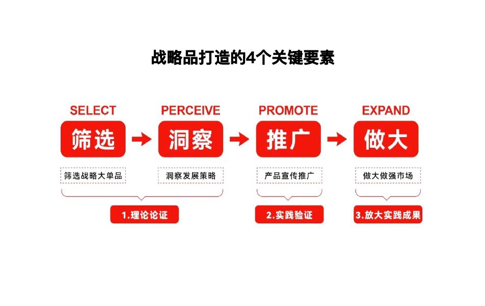 君智战略咨询：逆周期增长密码_第8页