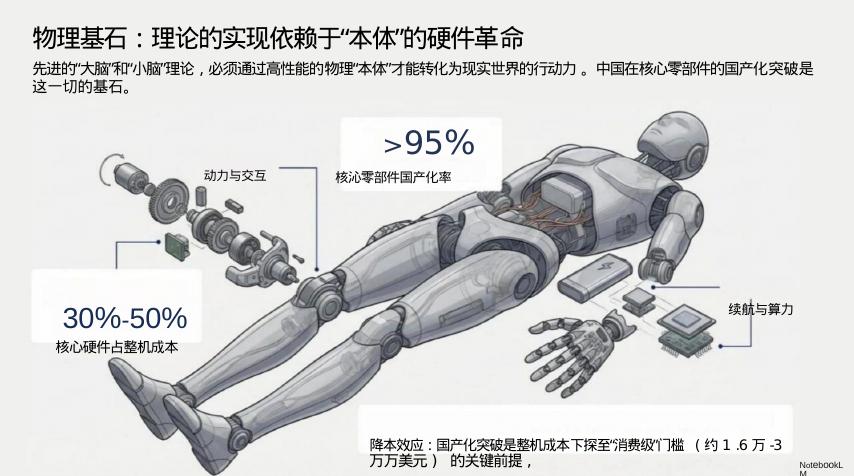 人形机器人资料汇编_第7页