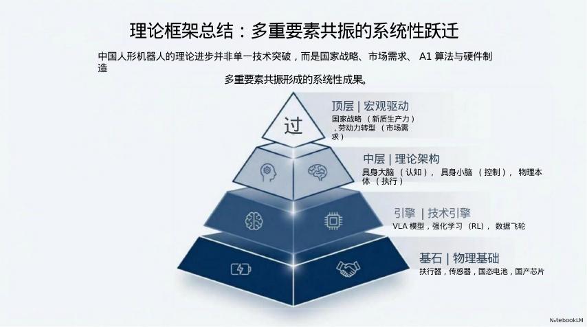 人形机器人资料汇编_第8页