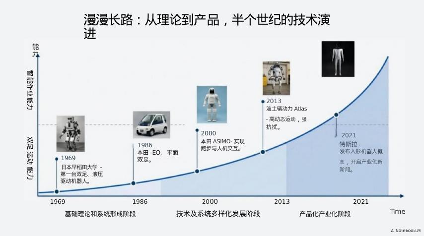 人形机器人资料汇编_第10页