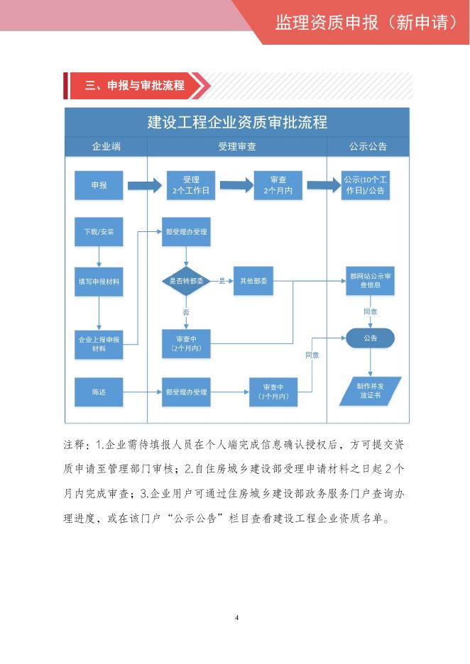 住建部：2025年工程监理企业资质网上申报指导手册_第6页