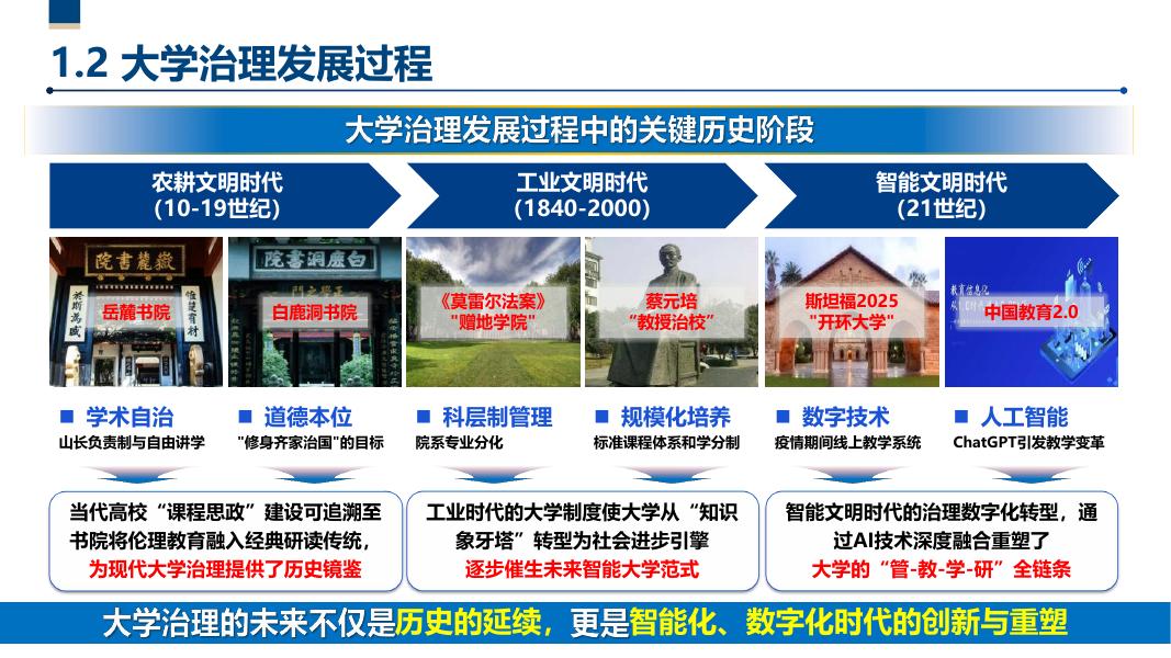天津大学：2025年人工智能赋能大学治理报告_第10页