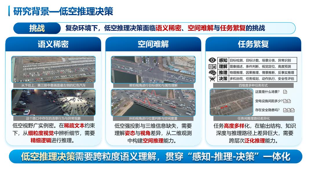 低空智能：从感知推理迈向群体具身_第6页