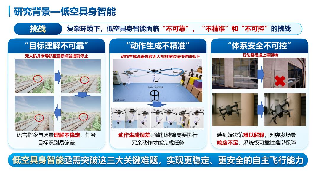 低空智能：从感知推理迈向群体具身_第7页
