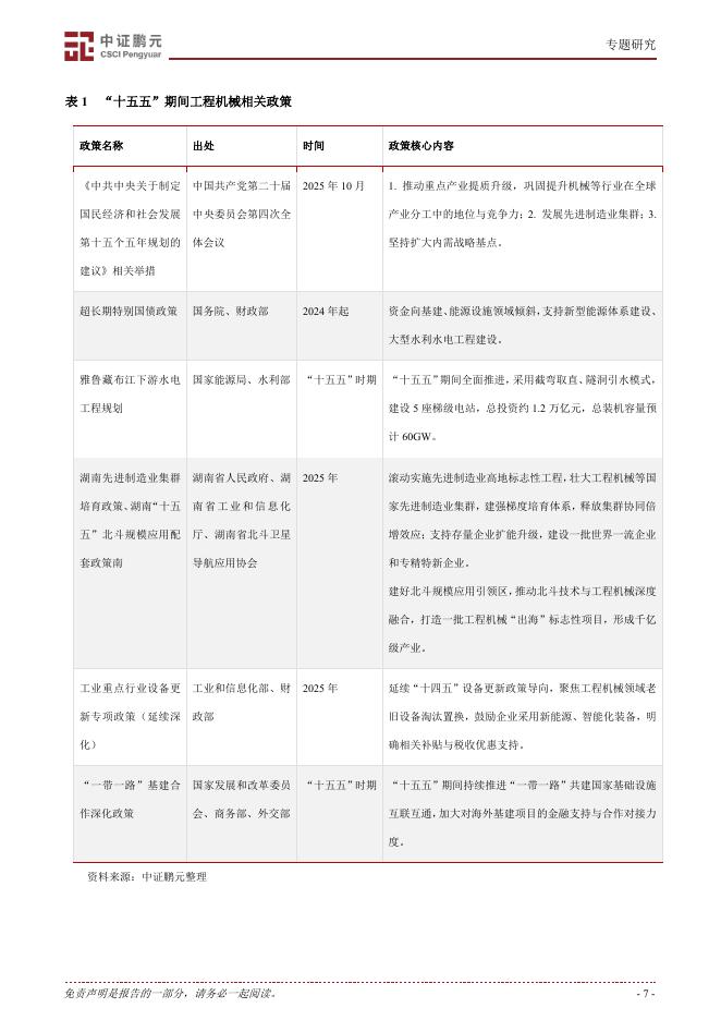 中证鹏元：新质生产力系列—“十五五”工程机械行业有望量质齐升_第7页
