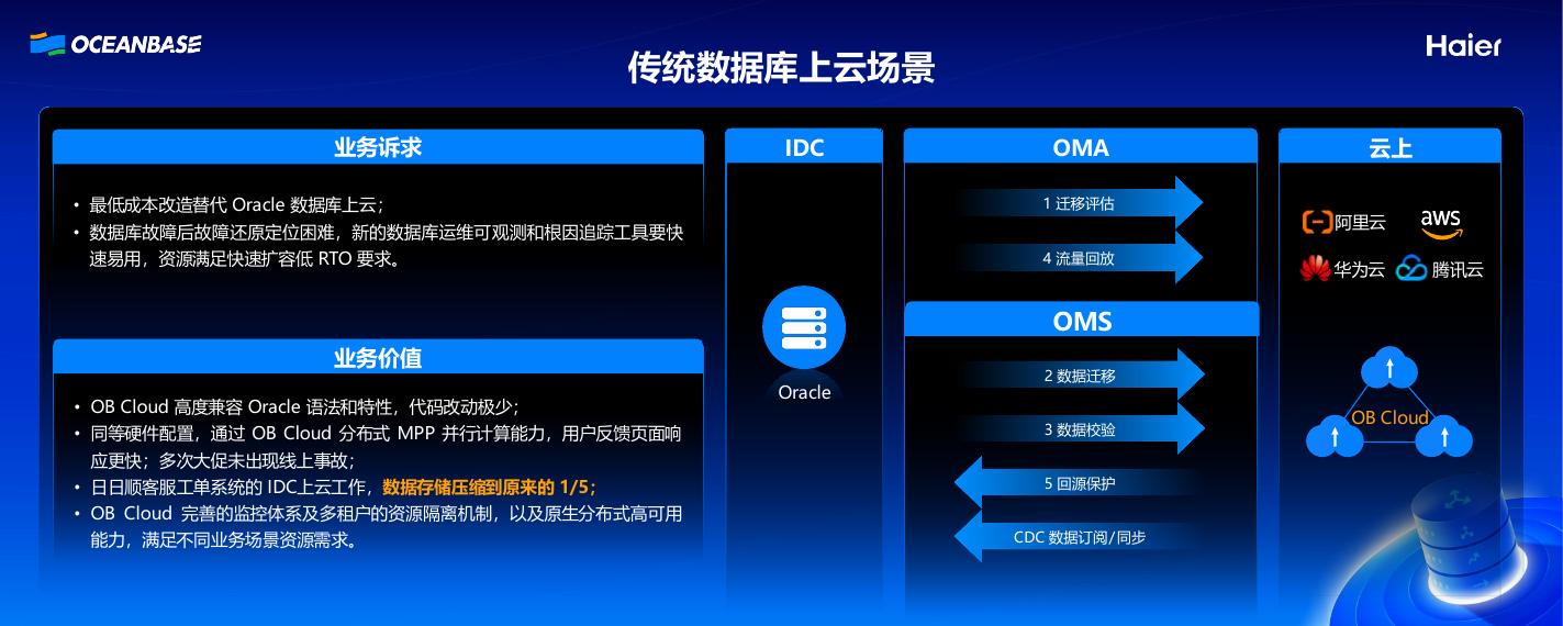 马磊磊：构建支撑海尔全球化的跨云统一数据底座_第10页