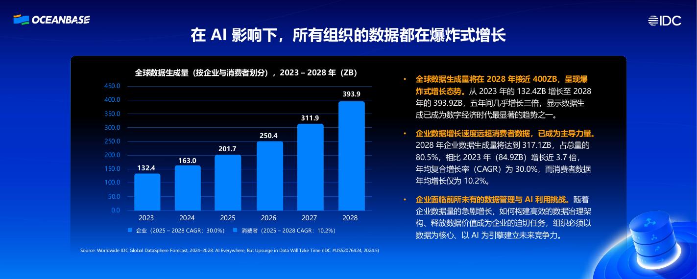 IDC（周震刚）：高增长企业的数据底座新范式_第6页
