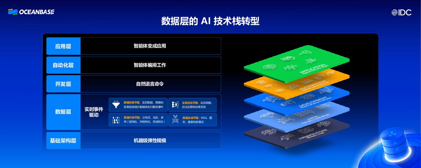 IDC（周震刚）：高增长企业的数据底座新范式_第7页