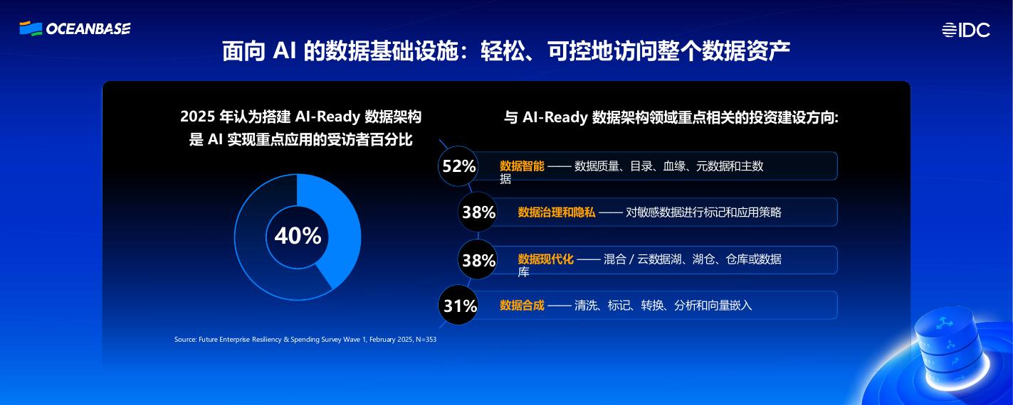 IDC（周震刚）：高增长企业的数据底座新范式_第8页