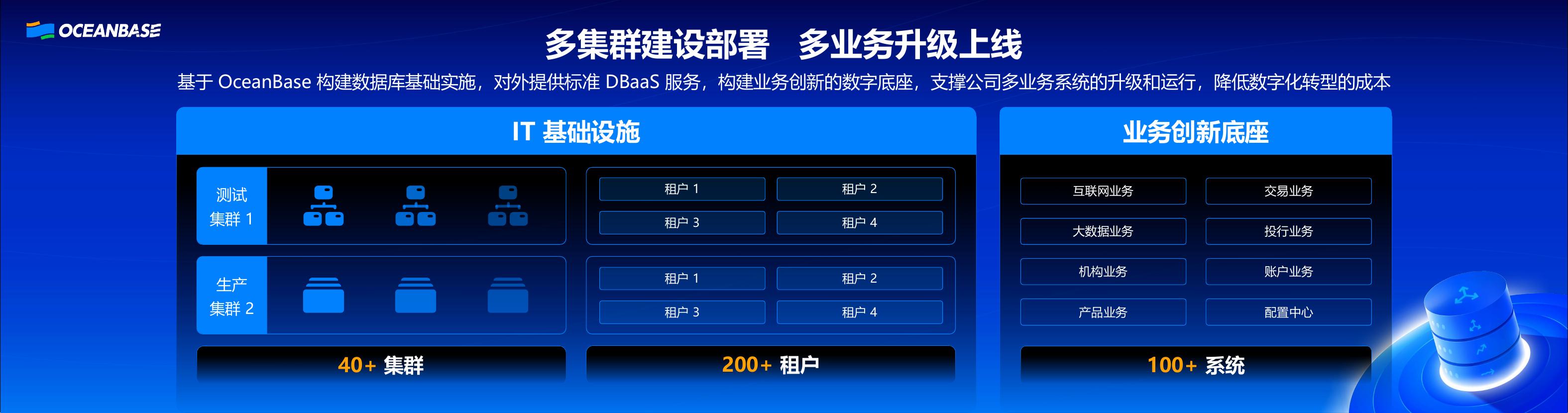 尚留金：国泰海通证券从分布式到一体化与智能化的探索实践_第7页