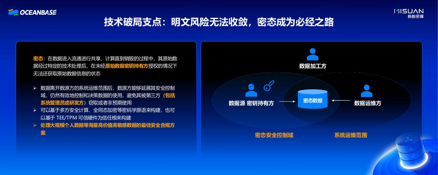 蚂蚁密算（刘前伟）：密态可信数据空间构建数据流通新范式_第6页