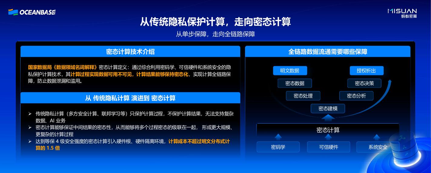 蚂蚁密算（刘前伟）：密态可信数据空间构建数据流通新范式_第7页
