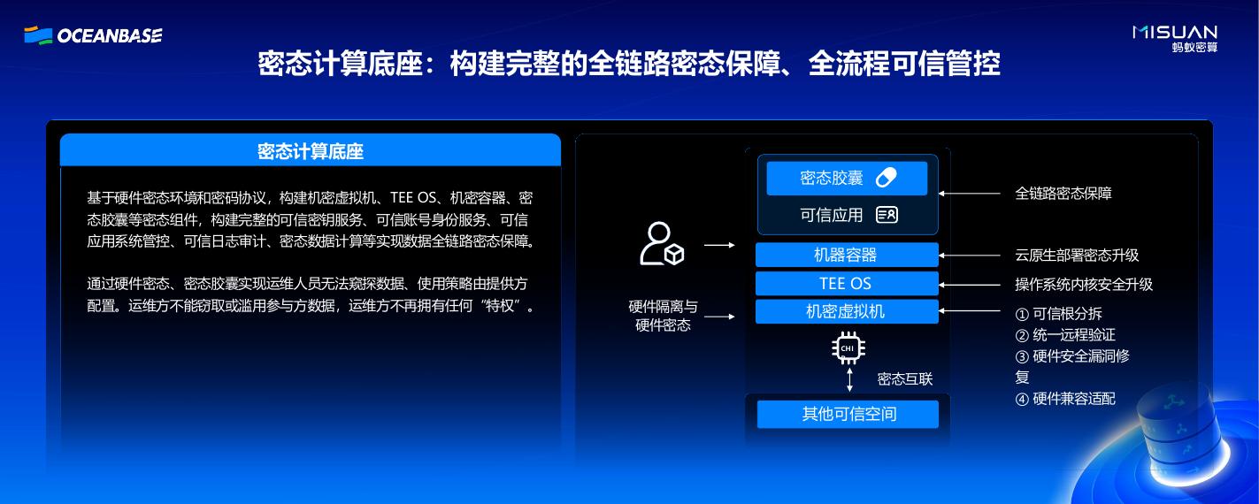 蚂蚁密算（刘前伟）：密态可信数据空间构建数据流通新范式_第9页