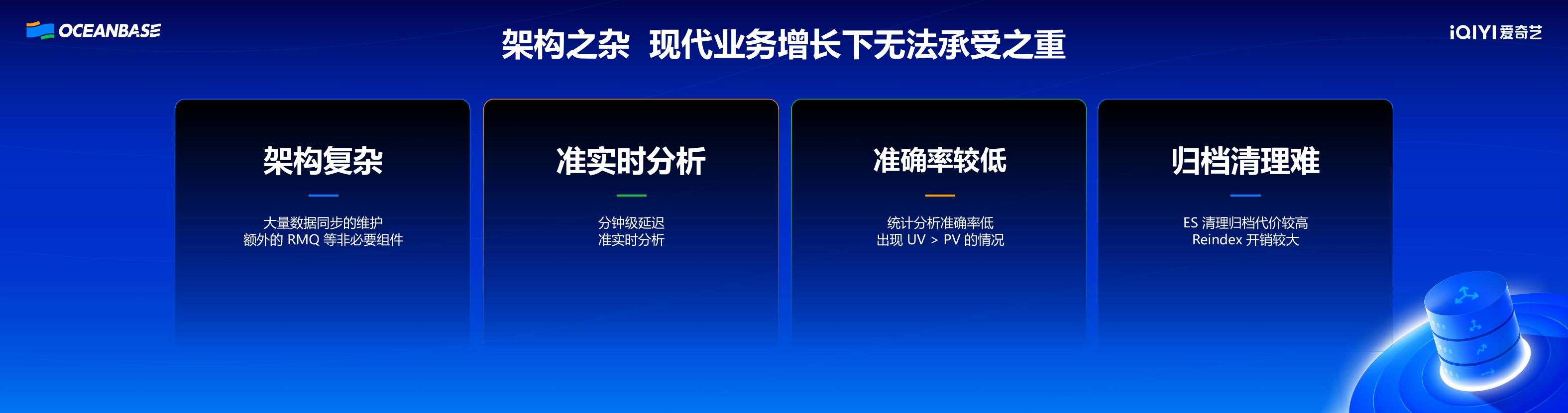 爱奇艺（张冲）：跑得快，看得远-爱奇艺百亿级卡券业务“单库双擎”落地实践_第7页