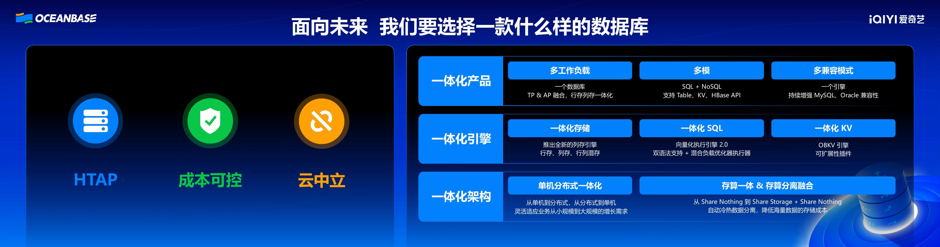 爱奇艺（张冲）：跑得快，看得远-爱奇艺百亿级卡券业务“单库双擎”落地实践_第9页