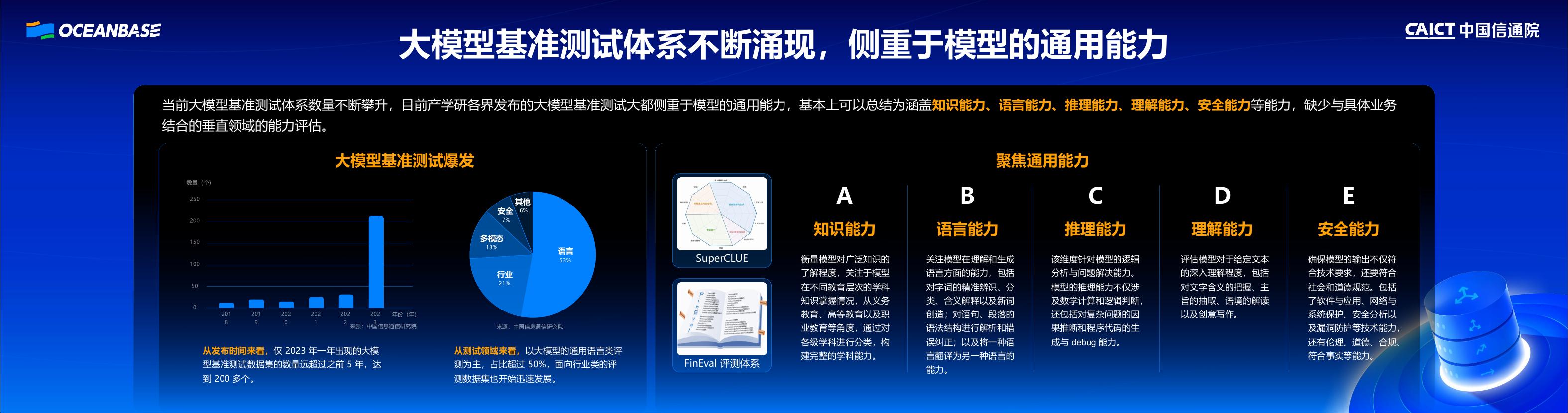 信通院（何阳）：面向金融业务典型场景的大模型应用能力评估与思考_第10页
