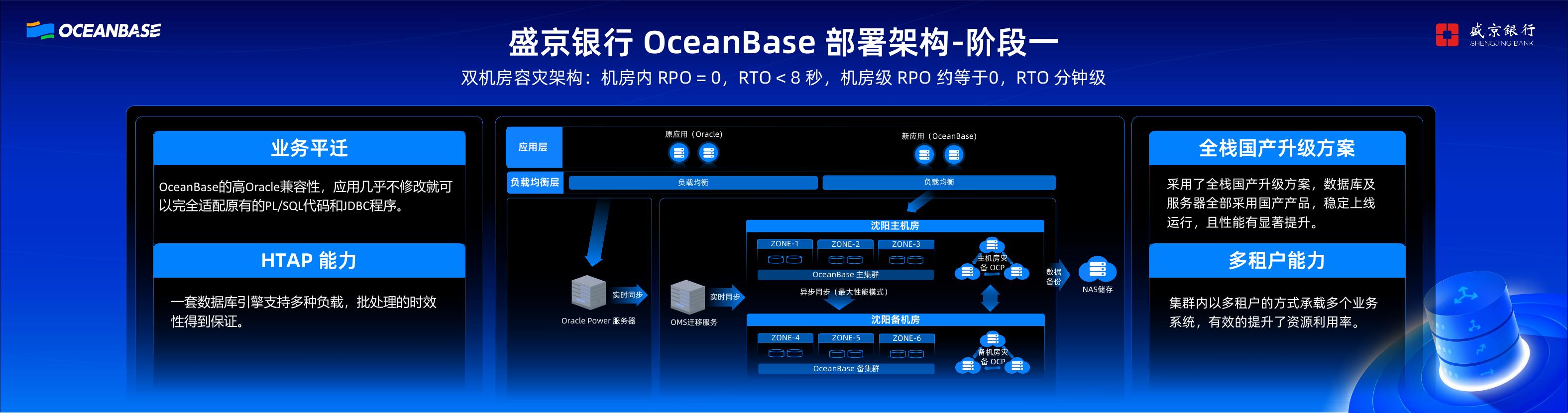 王克东：盛京银行OceanBase数据库的HTAP应用实践与展望_第10页