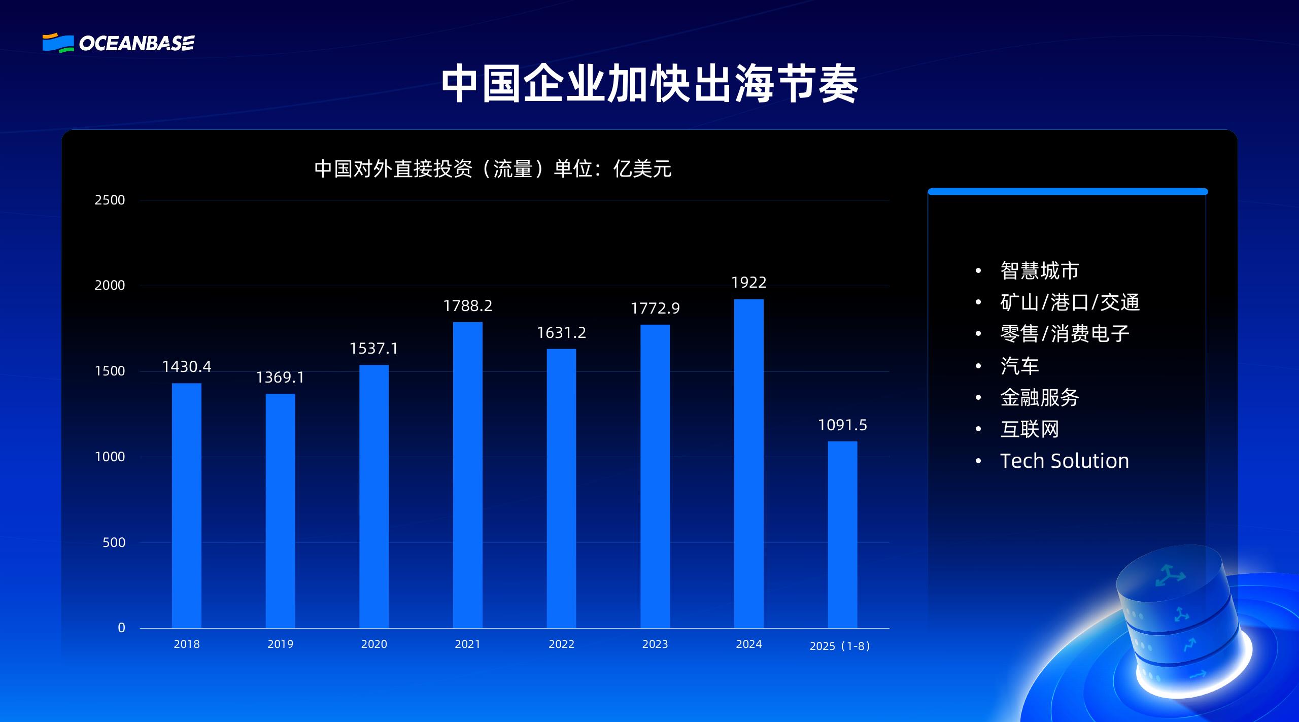 IDC（李浩然）：企业出海趋势变化与技术底座选择_第6页
