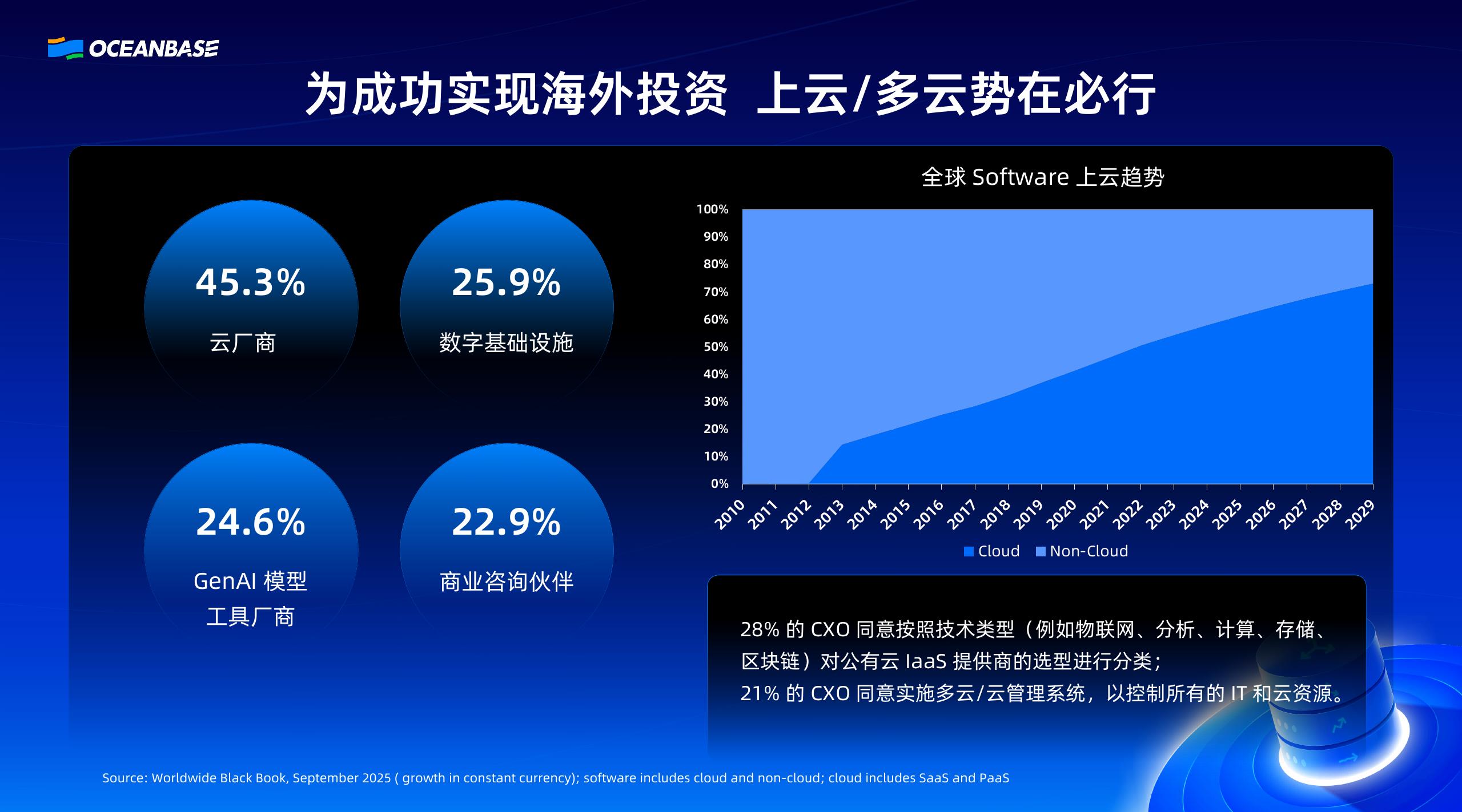 IDC（李浩然）：企业出海趋势变化与技术底座选择_第8页