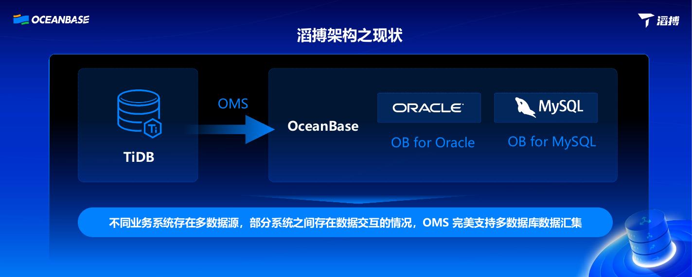 徐子清：滔搏运动数据库平滑迁移上云的实践之路_第6页