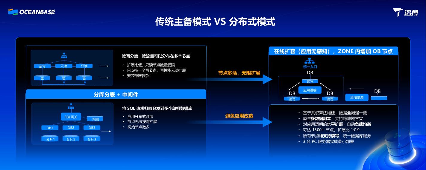 徐子清：滔搏运动数据库平滑迁移上云的实践之路_第10页