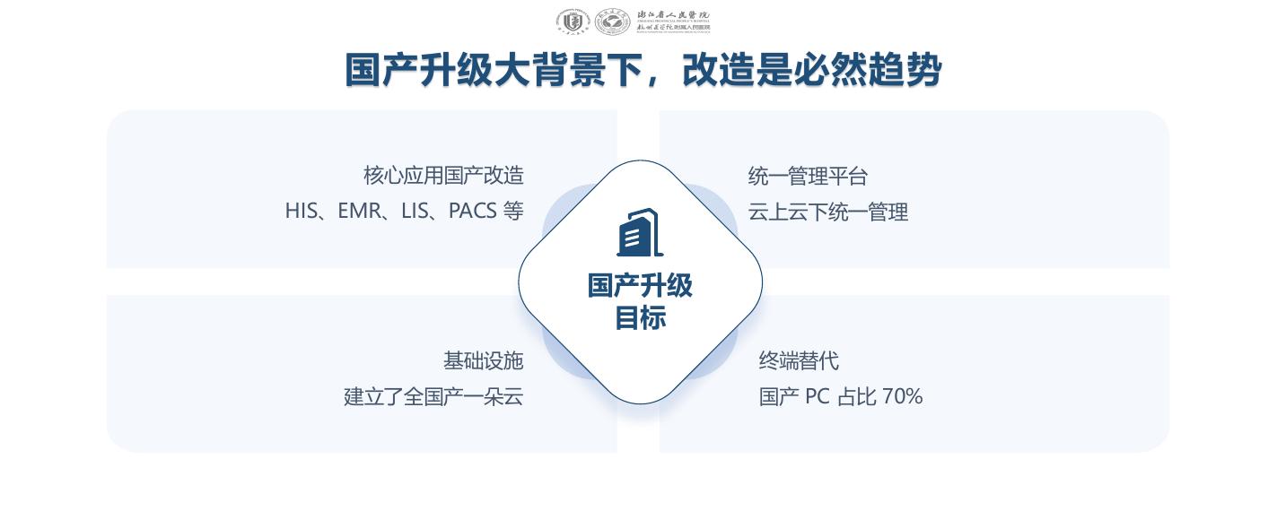 陈朝晖：浙江省人民医院核心系统全栈国产升级的“浙江经验”_第6页
