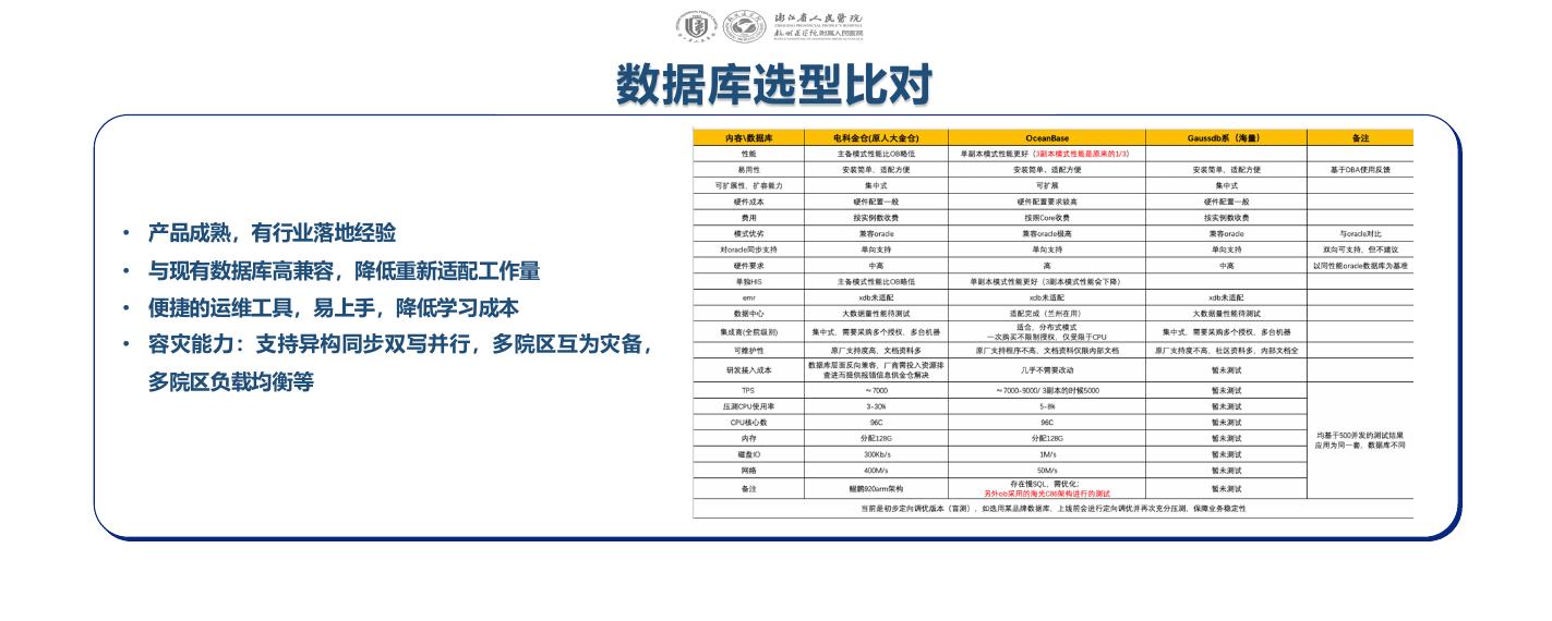 陈朝晖：浙江省人民医院核心系统全栈国产升级的“浙江经验”_第9页