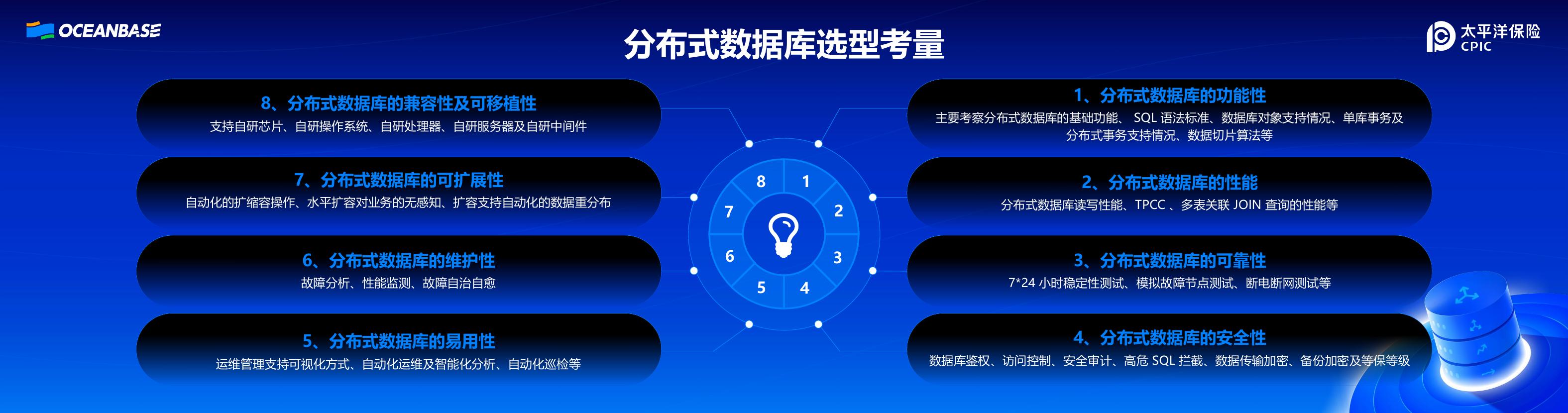 太平洋保险集团（林春）：全险种核心搭载分布式数据库的AI创新实践_第8页