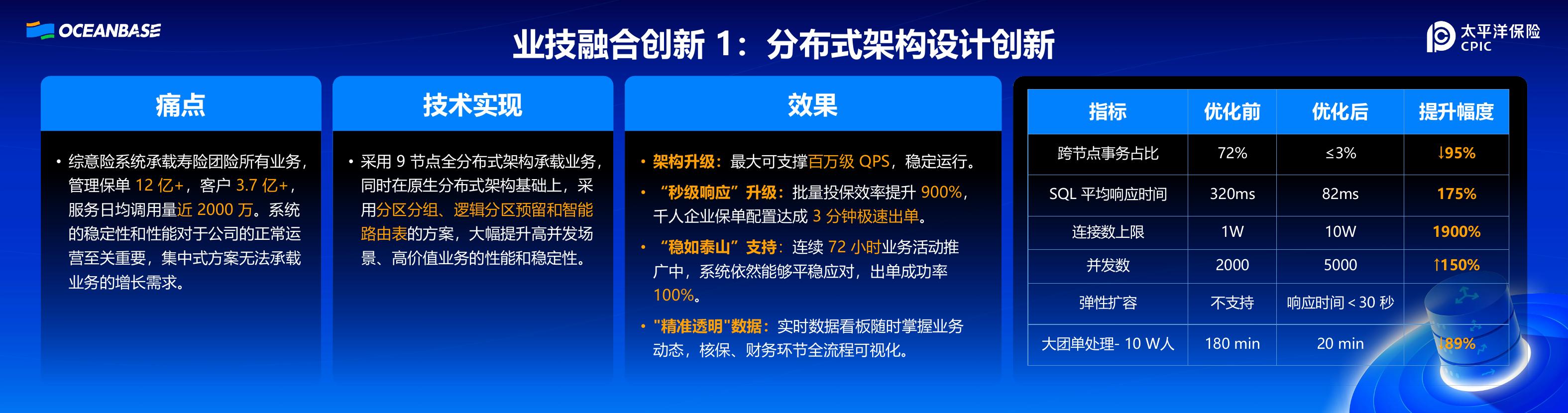 太平洋保险集团（林春）：全险种核心搭载分布式数据库的AI创新实践_第9页