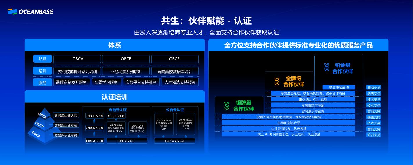 OceanBase（金建明）：交付服务覆盖全生命周期，让每一个托付都算数_第8页