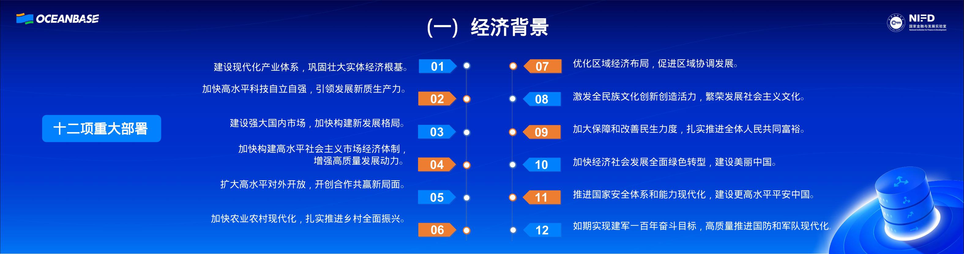 杨涛：“十五五”数字金融趋势展望_第6页