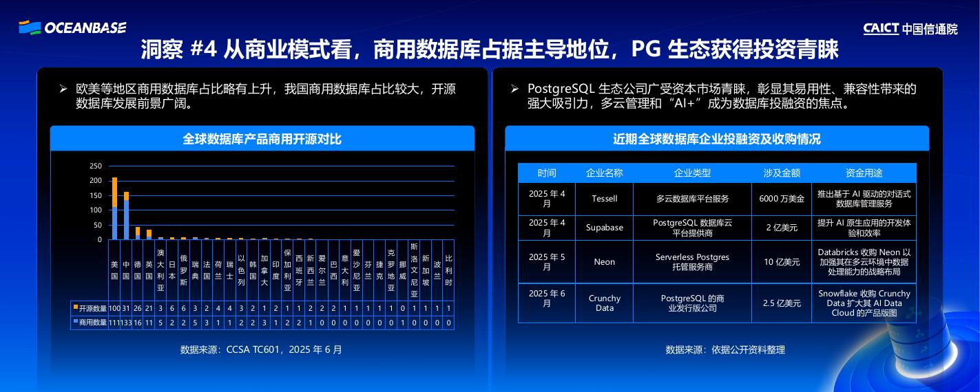 姜春宇：数据库产业与技术趋势洞察_第7页