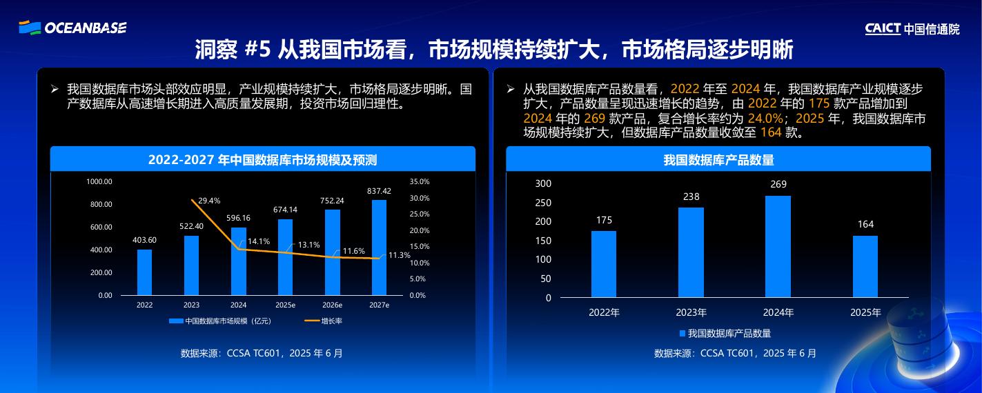 姜春宇：数据库产业与技术趋势洞察_第8页