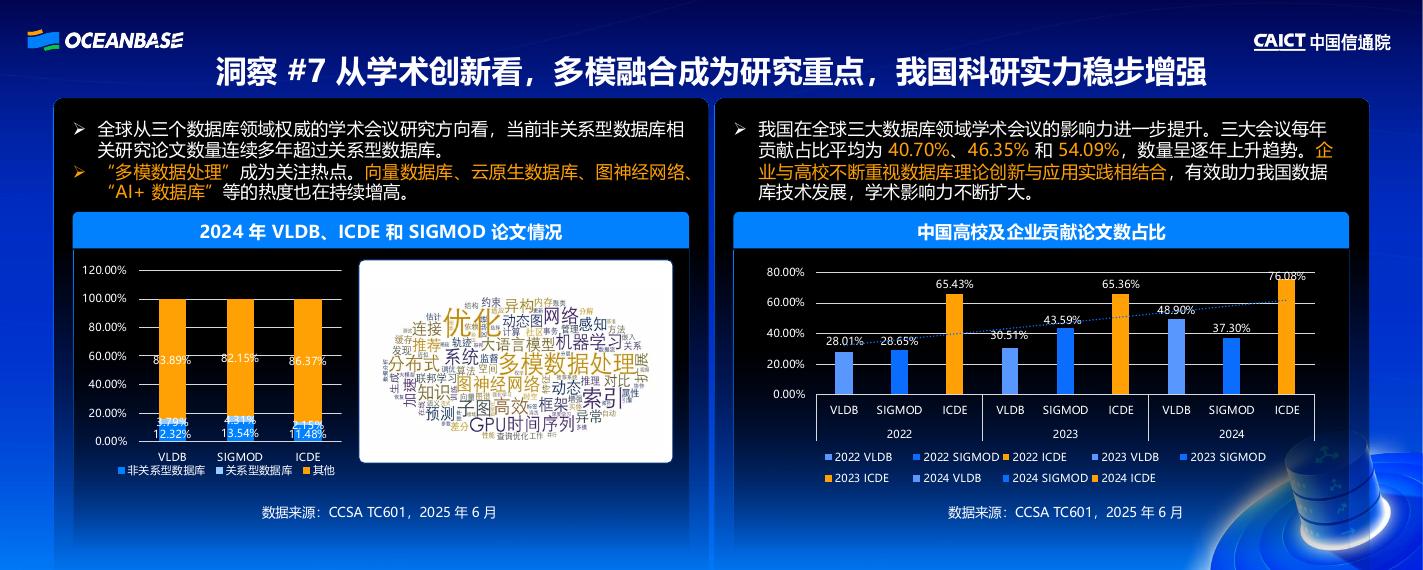 姜春宇：数据库产业与技术趋势洞察_第10页