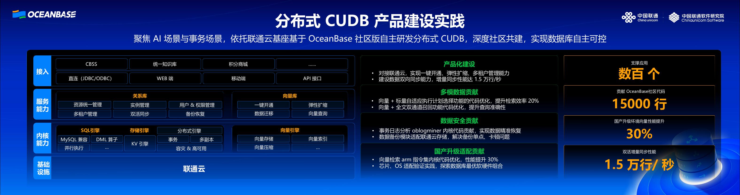 中国联通（王晓峰）：数据筑基，智算引擎-联通AI与DB融合探索实践_第9页