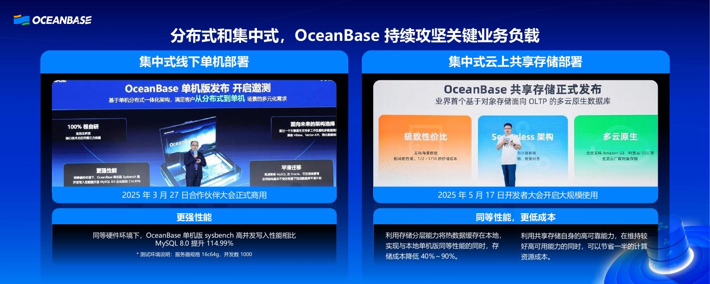 OceanBase（王毅）：AI时代的一体化数据库助力政企攻坚关键业务系统_第10页