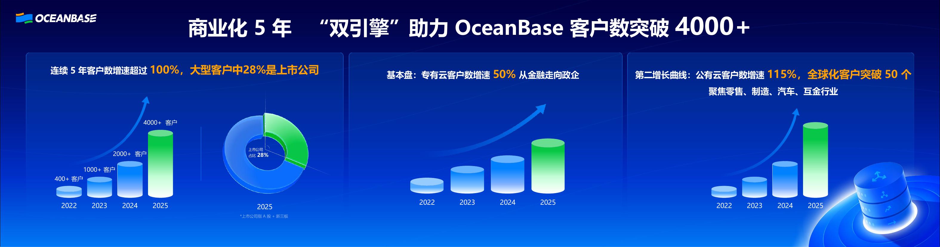 OceanBase（杨冰）：专注的力量-OceanBase 的过去、现在和未来_第6页