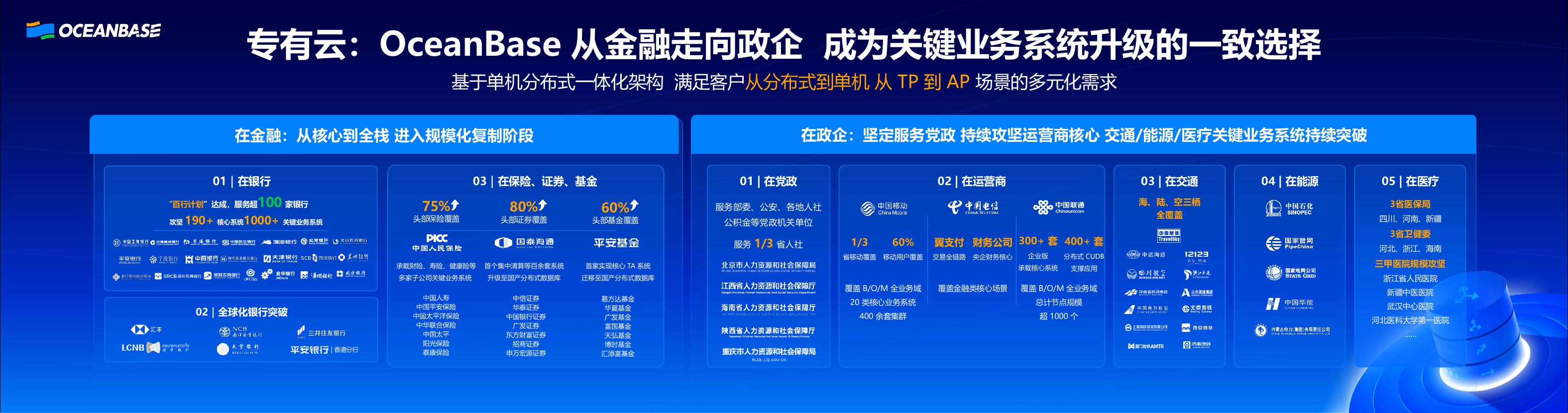 OceanBase（杨冰）：专注的力量-OceanBase 的过去、现在和未来_第8页