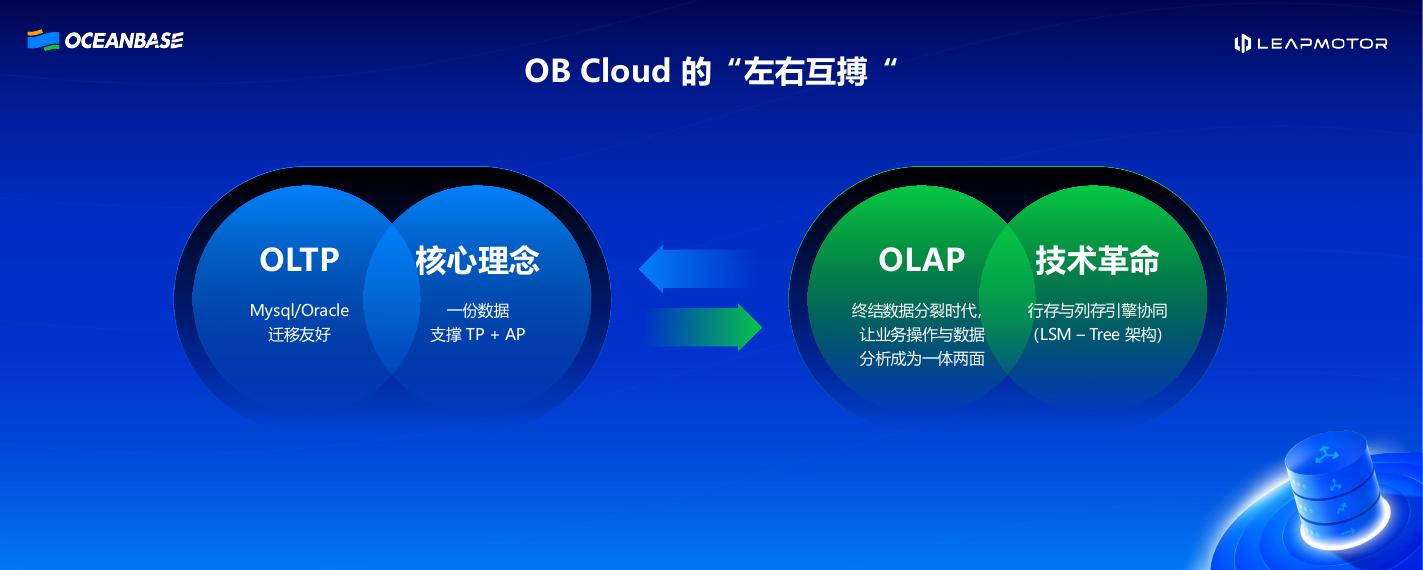 零跑汽车（叶有元）：HTAP一份数据，两种体验，解锁实时业务洞察_第9页